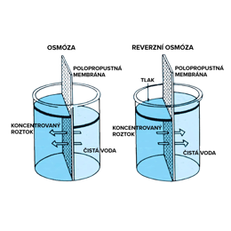 reverzni osmoza-1