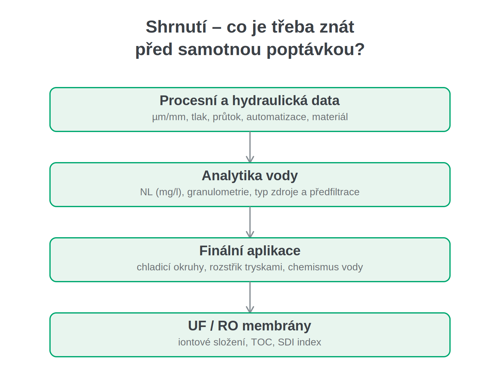 filtrace_shrnuti.png