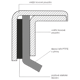 PTFE_gufera_popis