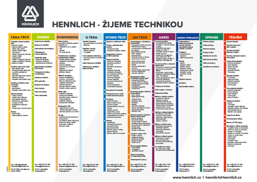 AZ přehled produktů HENNLICH
